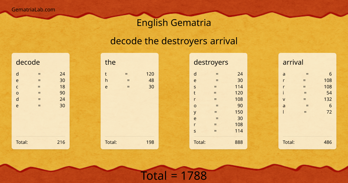 decode the destroyers arrival in english Gematria